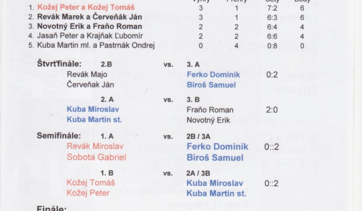 Šport a Kultúra / Nohejbalový turnaj o pohár starostu obce 2013